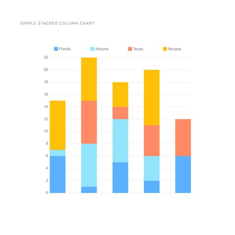 Column Chart Example