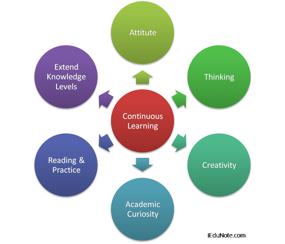 continuous learning