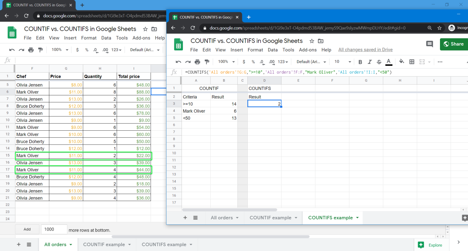 COUNTIF vs. COUNTIFS in Google Sheets