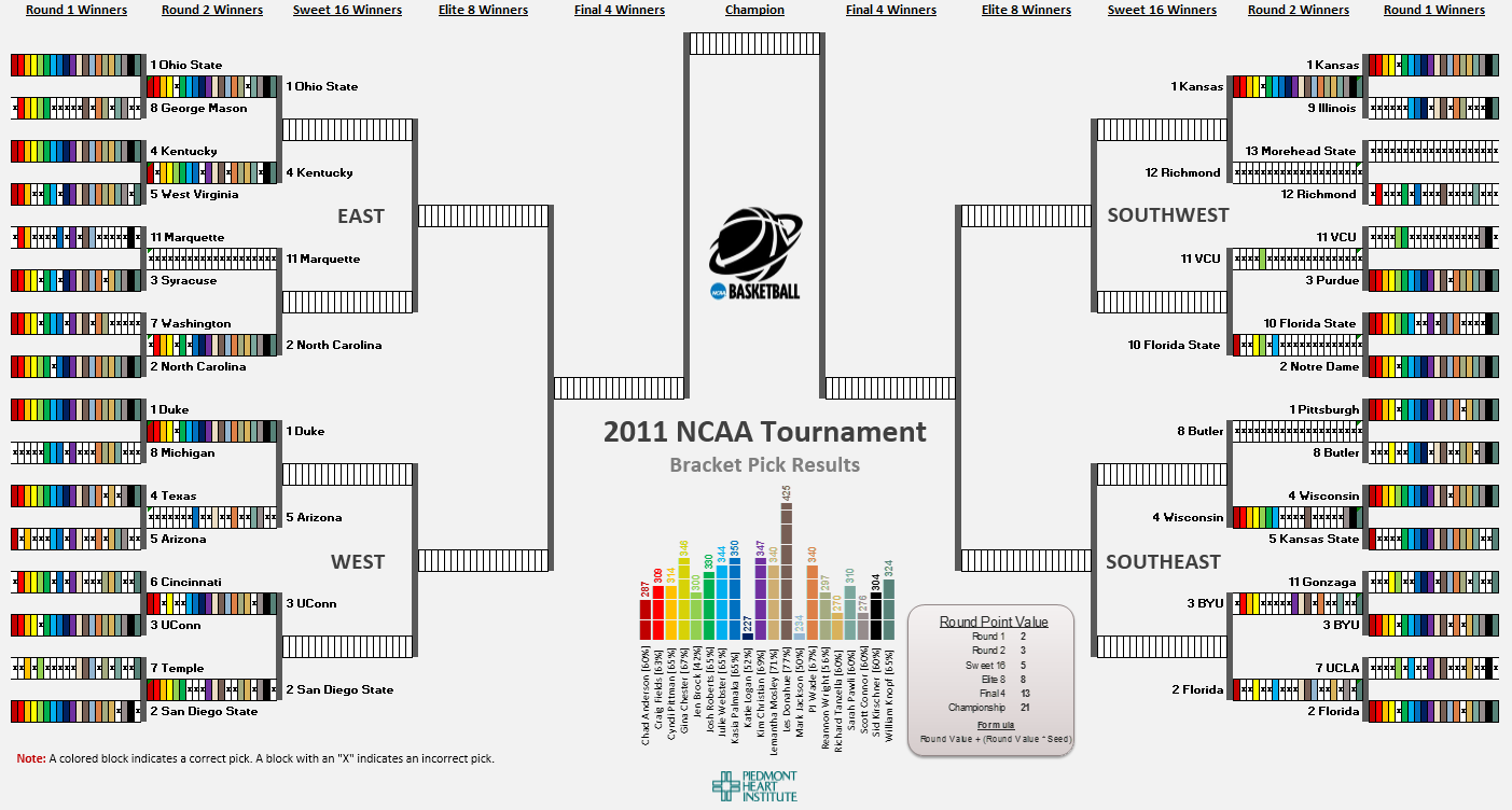 Create A March Madness Bracket In Excel Easily