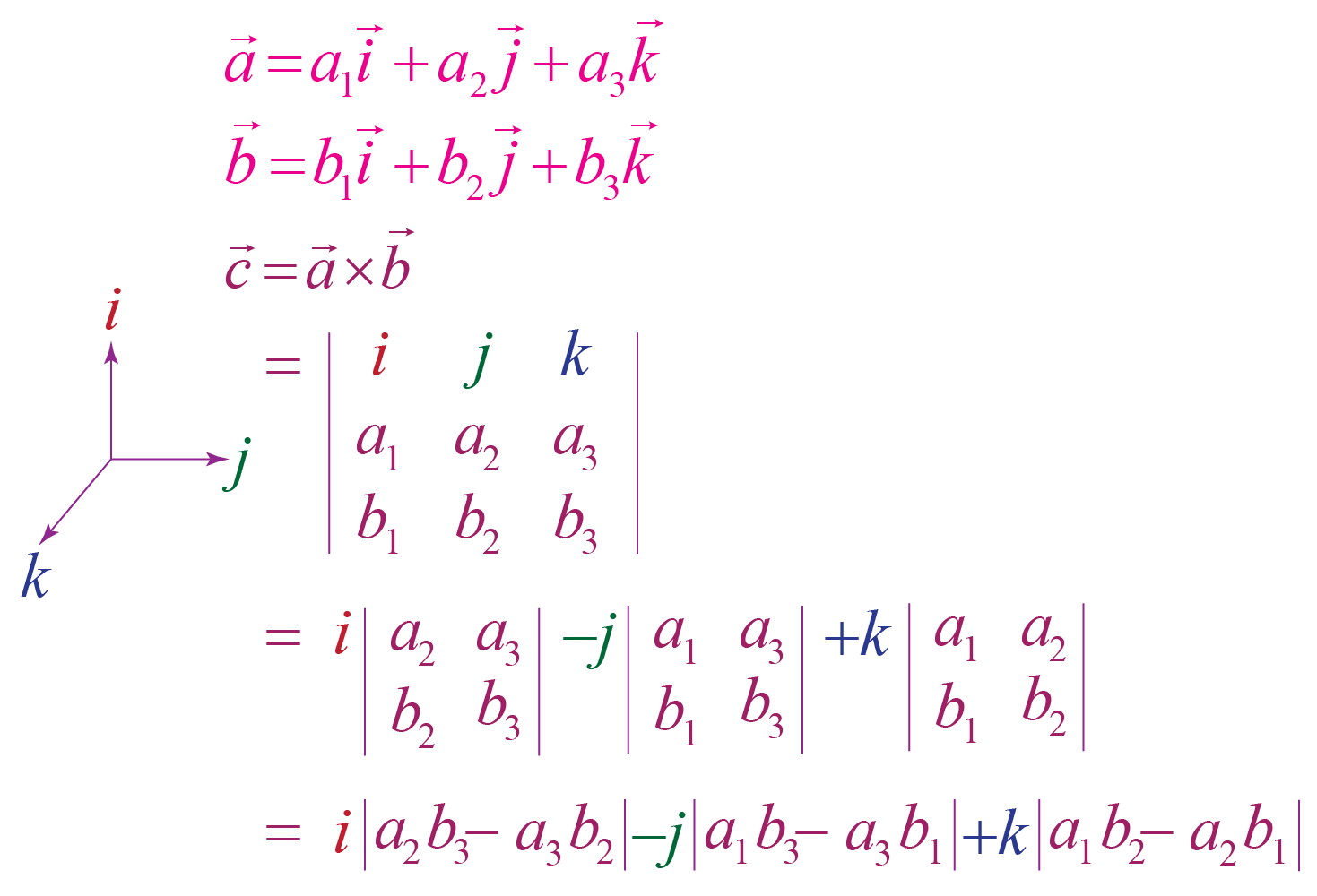 Cross Product Formula Example