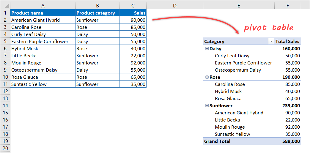 Data Aggregation Excel Pivot Table