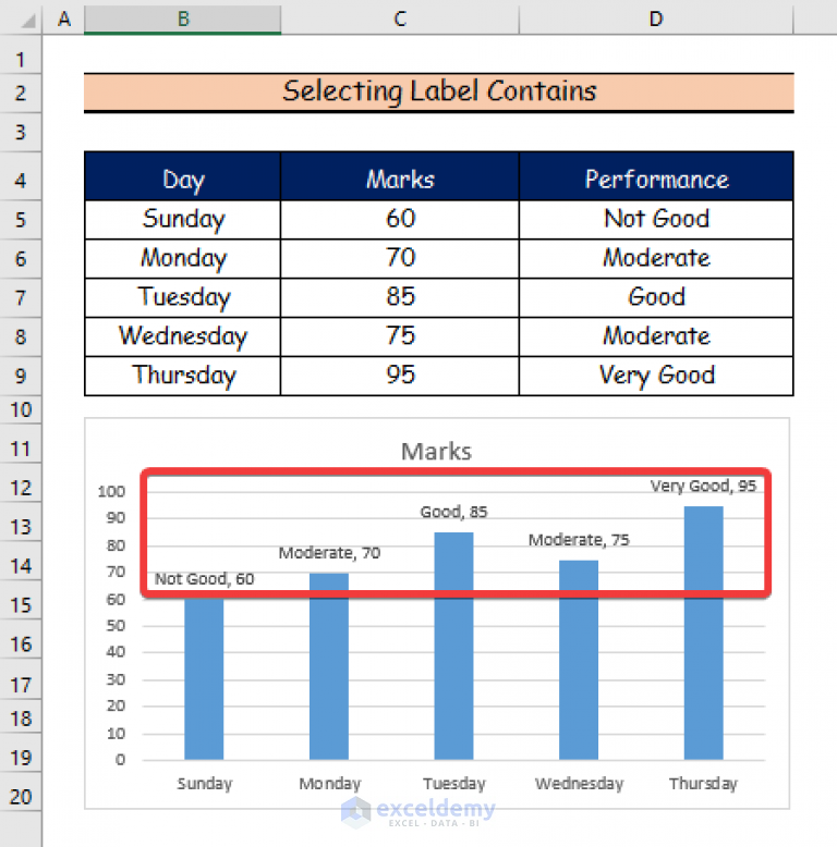 Adding data labels to a chart in Excel for Mac