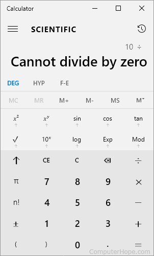 Divide by Zero Error