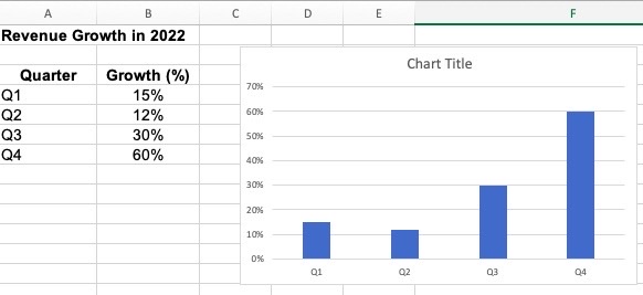 Dynamic Chart Titles In Excel Made Easy