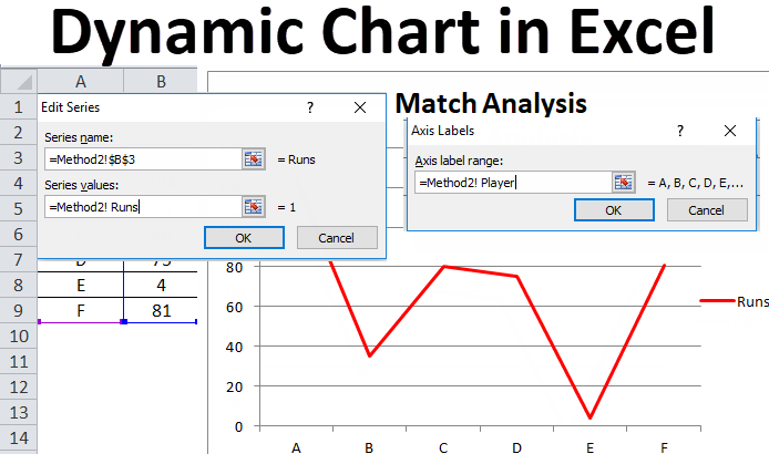 Dynamic Chart