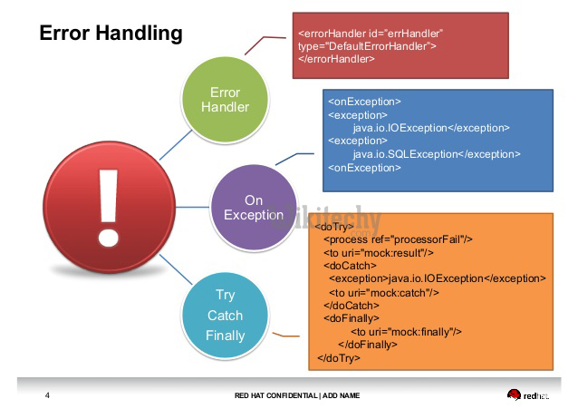 Error Handling