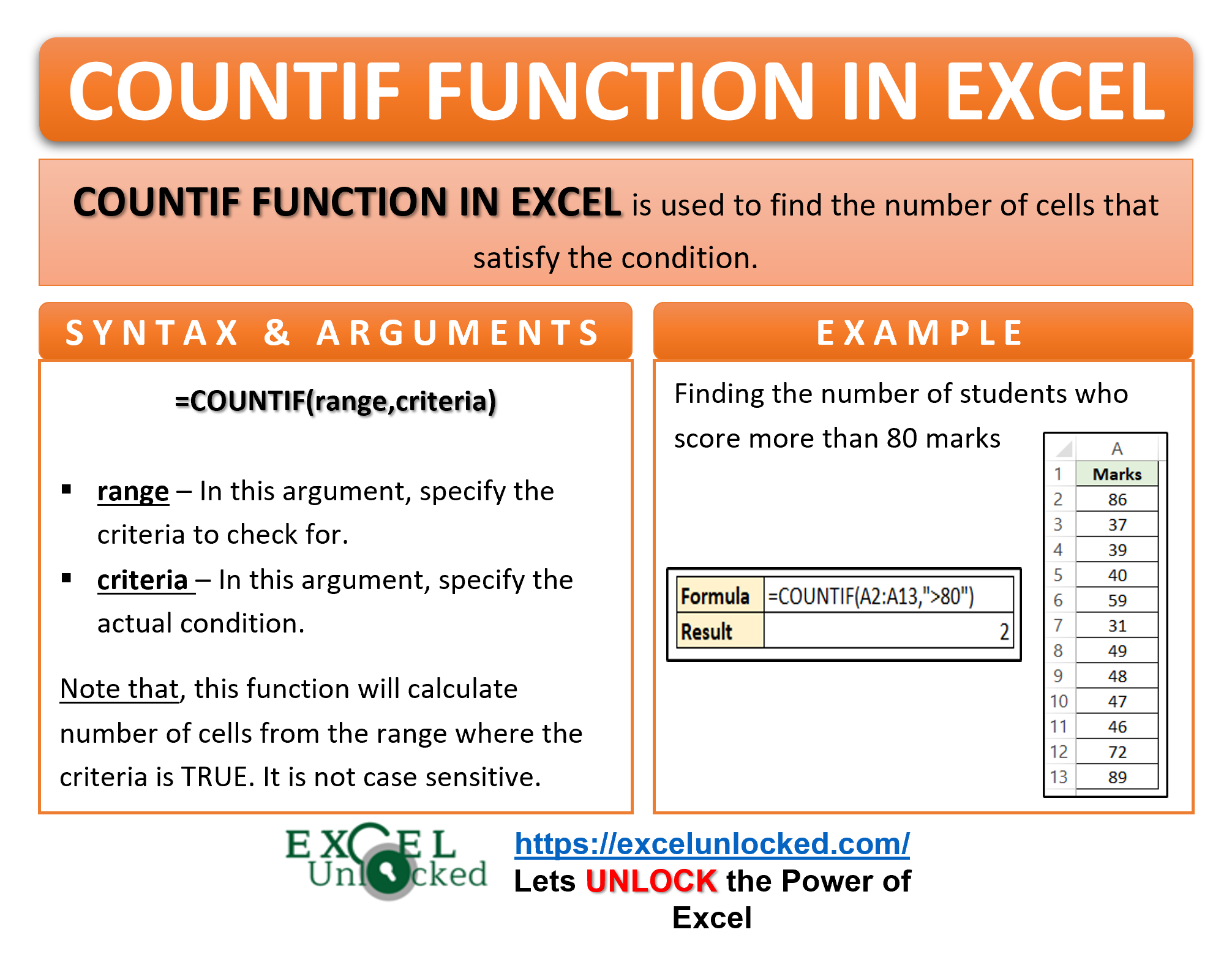 Excel COUNTIF Function