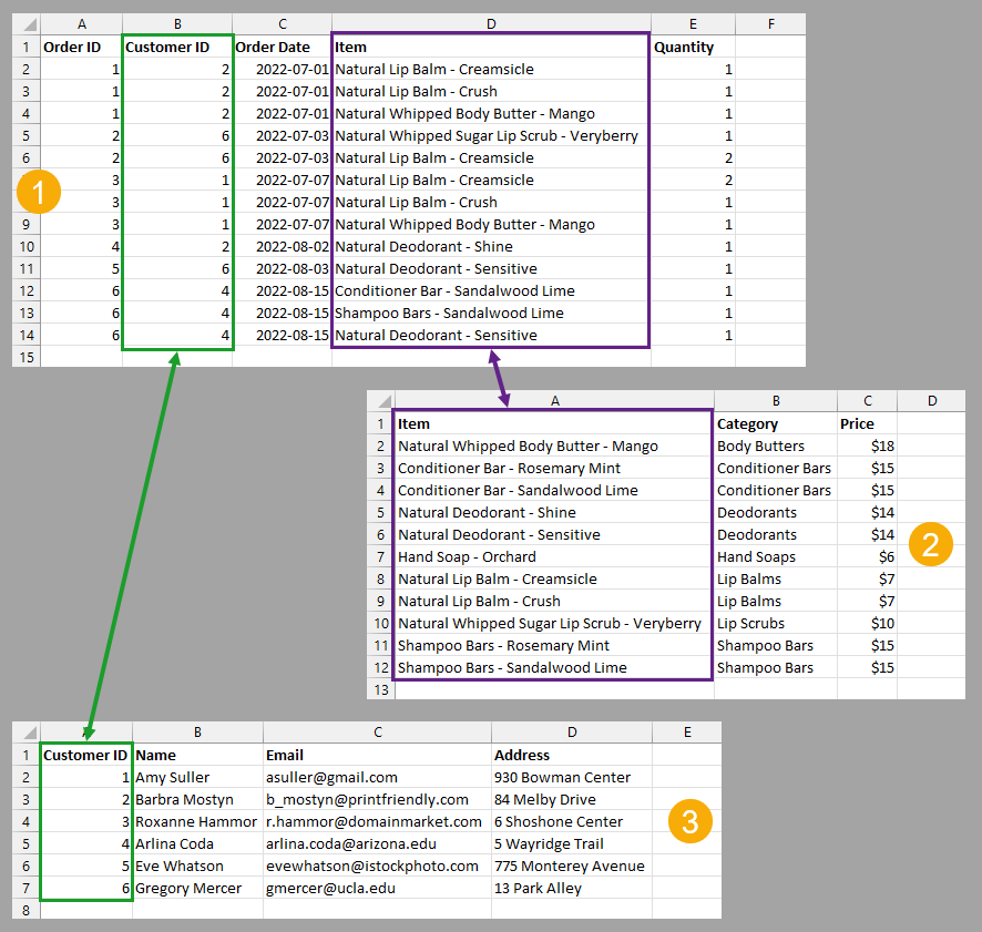 Excel Database Best Practices