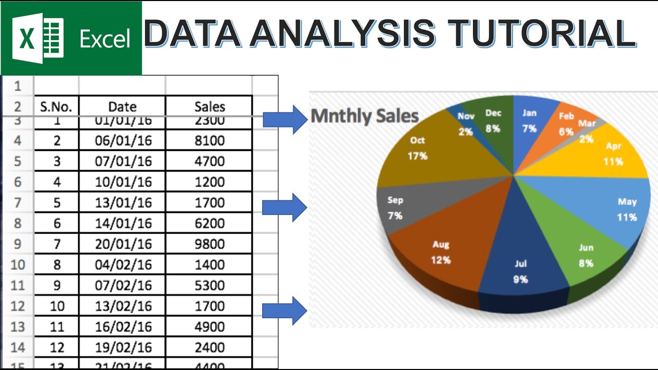 Excel Date Analysis