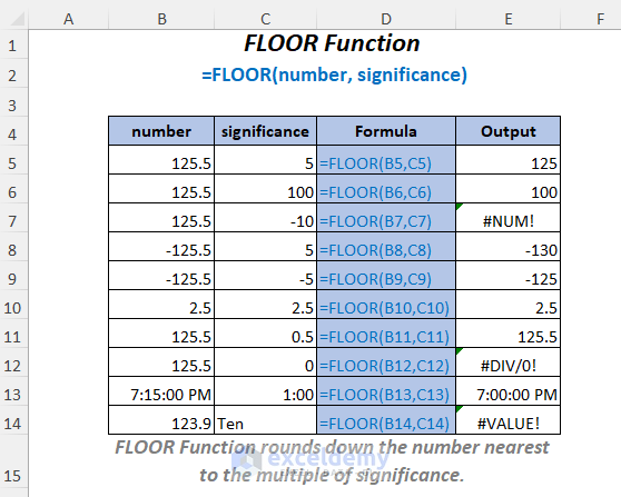 Excel FLOOR Function