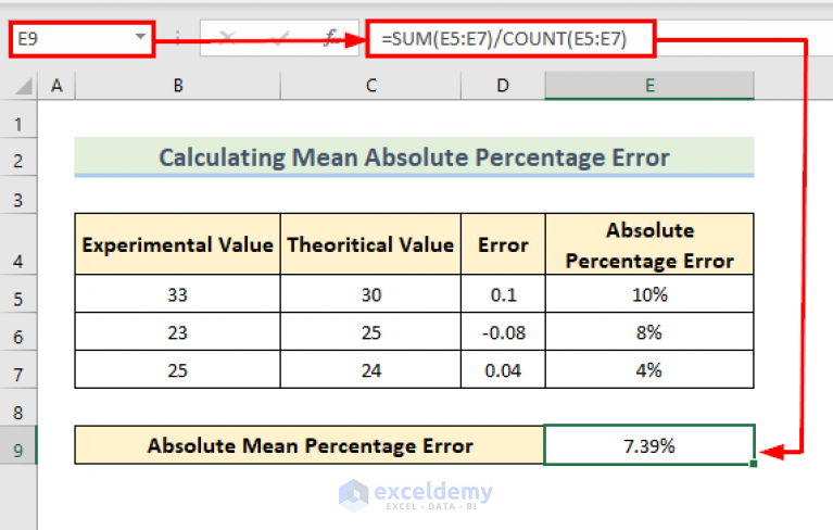 excel formula percent error