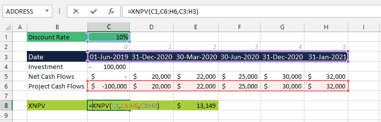 Excel formulas for financial modeling