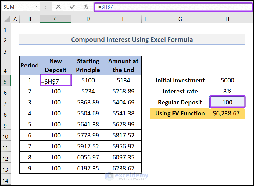 Excel Functions for Interest Calculation