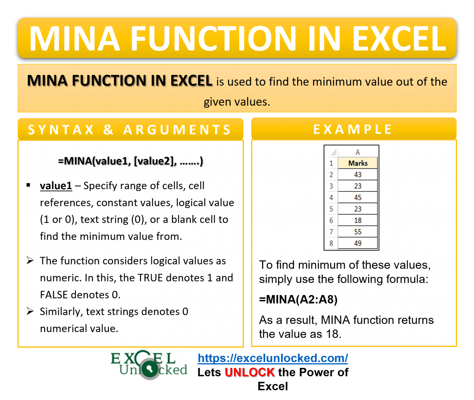 Excel MINA Function