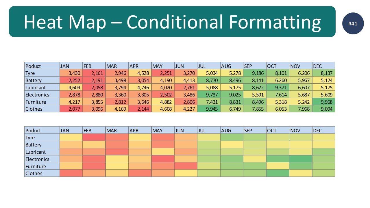 Excel Heat Map with Conditional Formatting