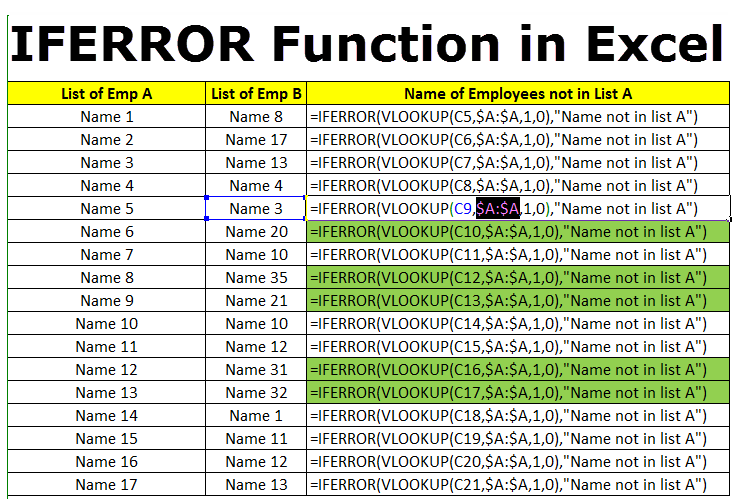 Excel IFERROR function syntax