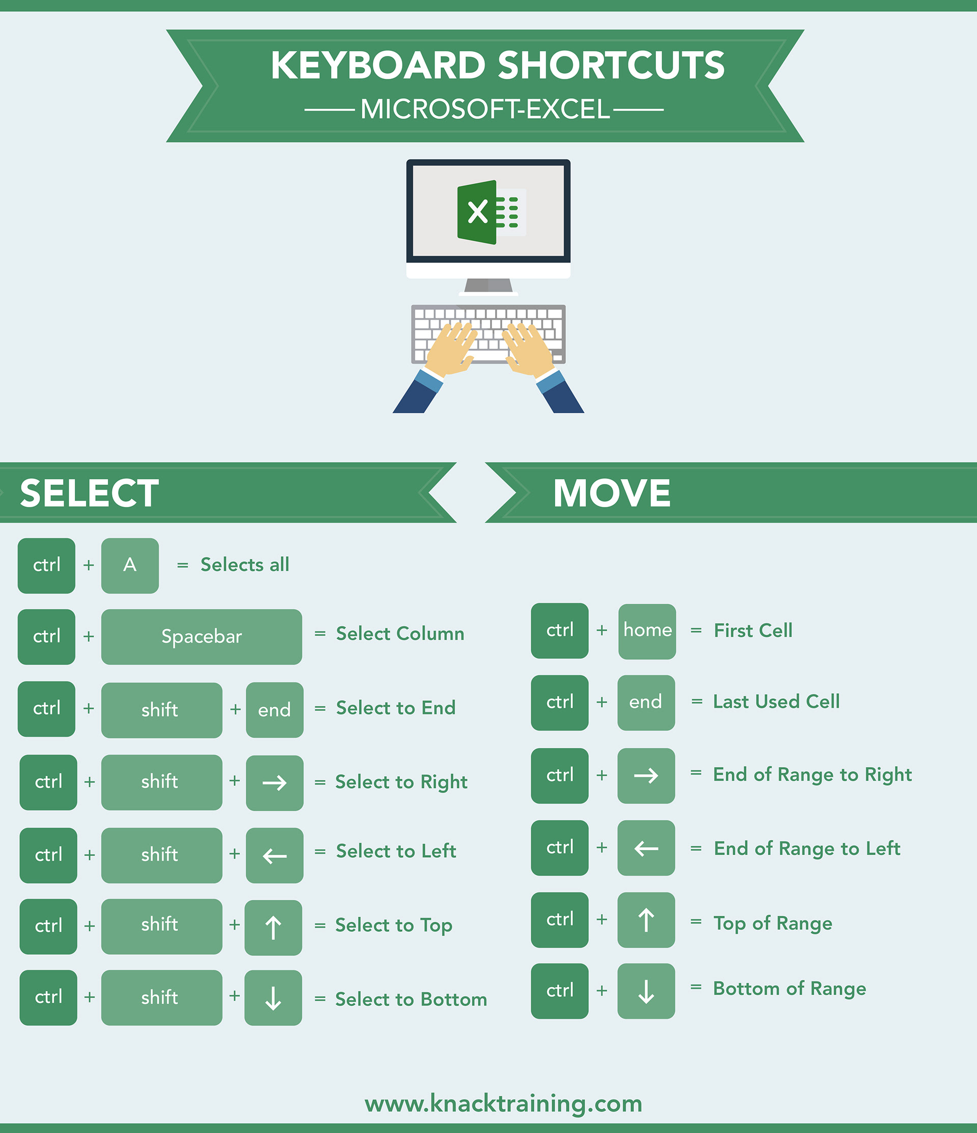 Excel Keyboard Shortcuts