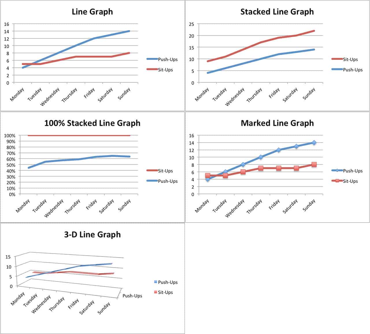 Excel Line Chart