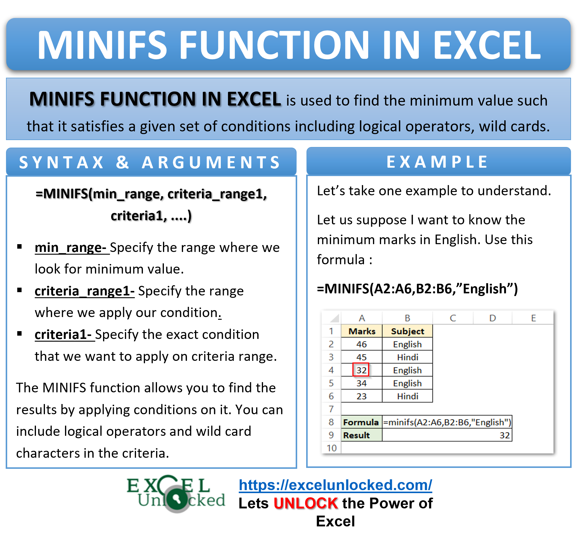 Excel MINIFS Function