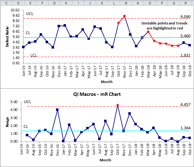 Excel Moving Range Chart