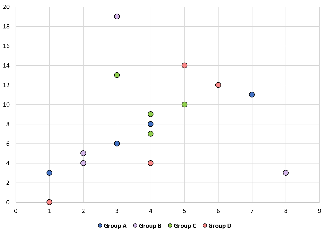 Excel Multiple Series Scatter Plot Made Easy