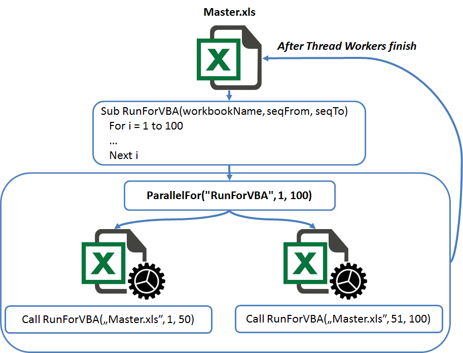 Excel multithreading