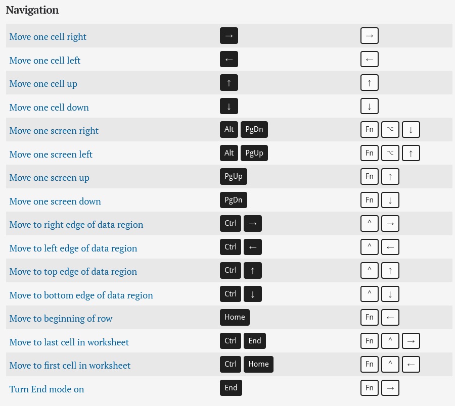 Excel Navigation Shortcuts