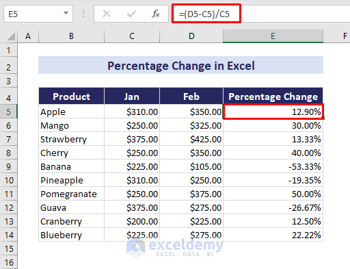 Example 4: Calculating Cumulative Percentage Change