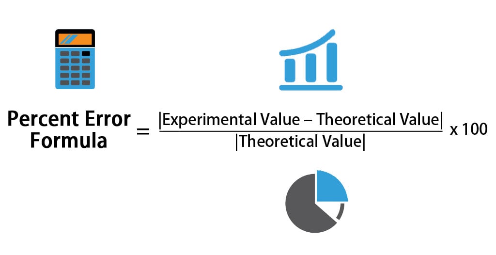 excel percent error formula vs calculator