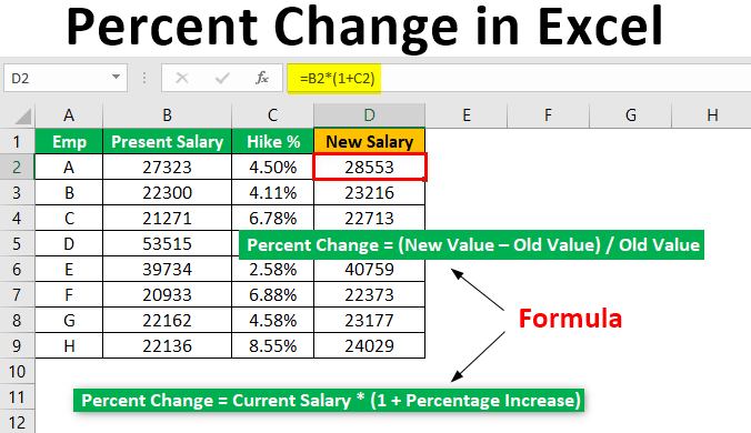 Excel percentage change formula tips and tricks