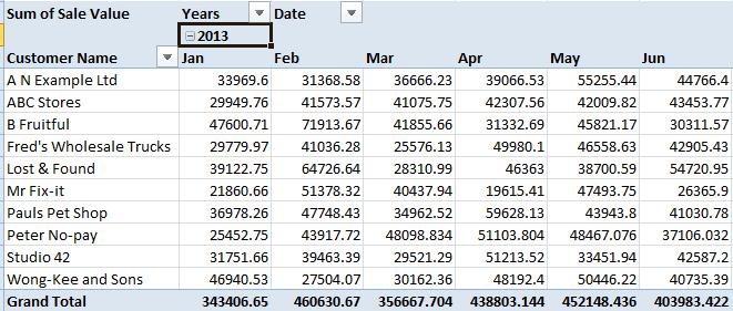 Excel PivotTable group dates by month example