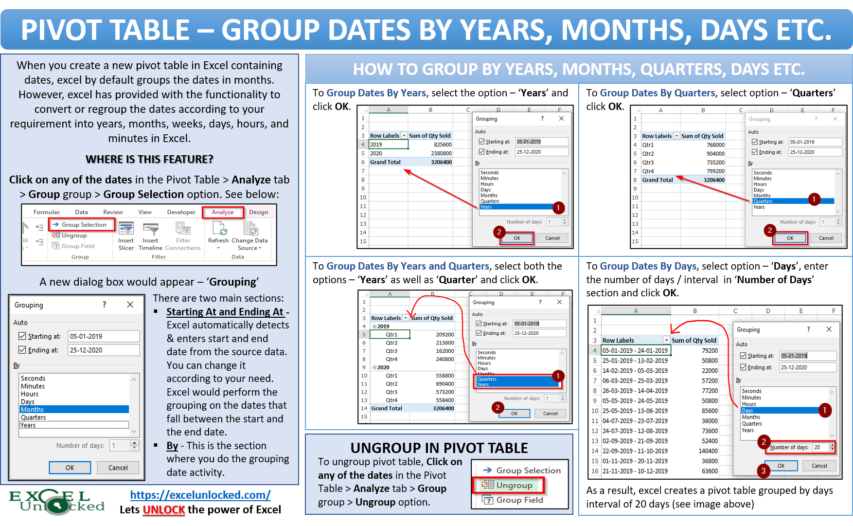 Excel PivotTable group dates by year