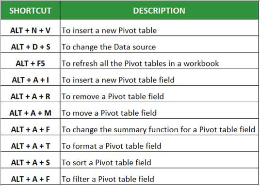 Excel PivotTable Shortcuts