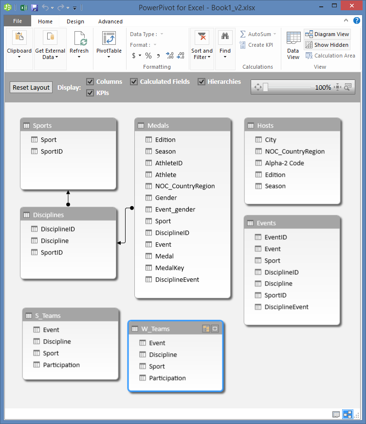 Creating Data Models in Power Pivot