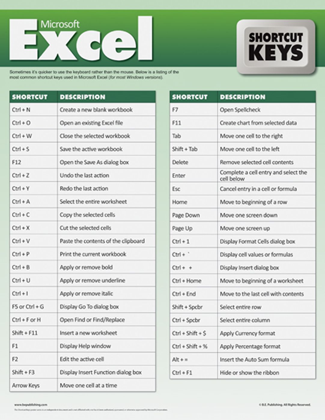 Excel shortcut key