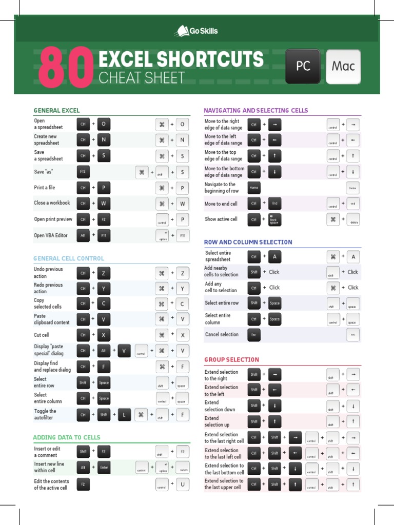 Excel shortcuts gallery