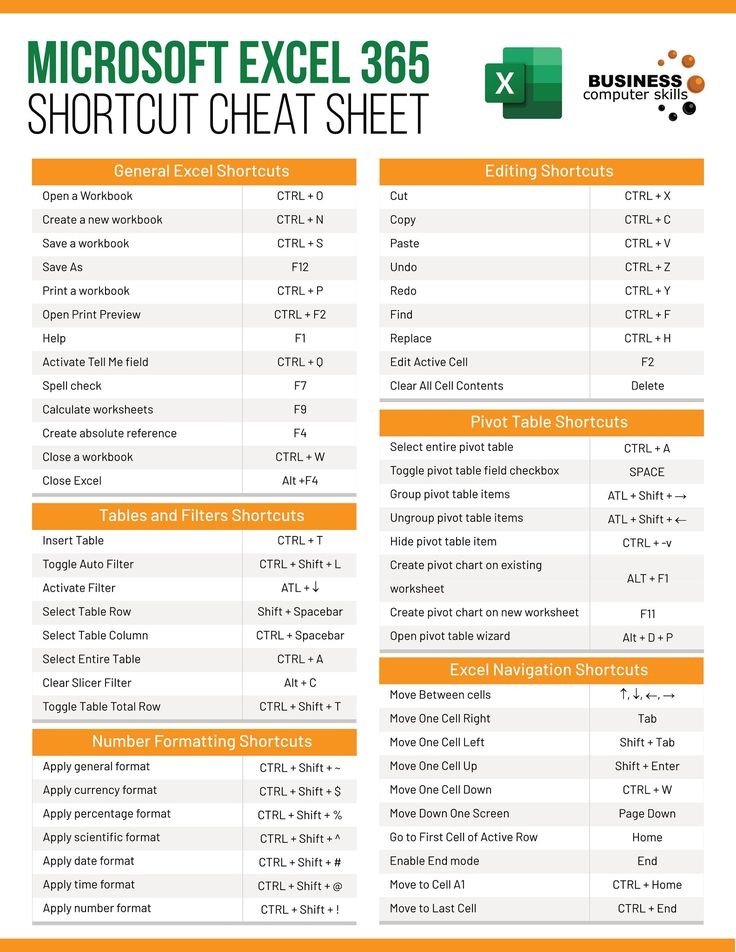 Excel Shortcuts List