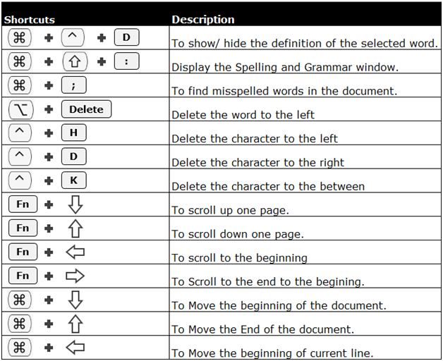 Excel Shortcuts Mac