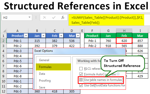 Excel Structured References Syntax