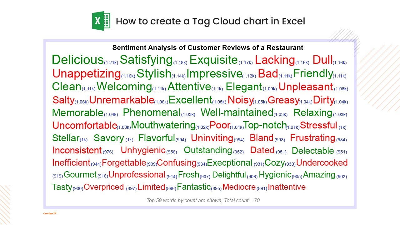 Excel Tag Cloud Formula