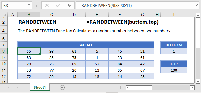 Excel VBA WorksheetFunction RandBetween