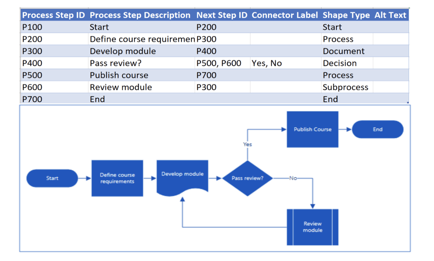 Excel Workflow Operations