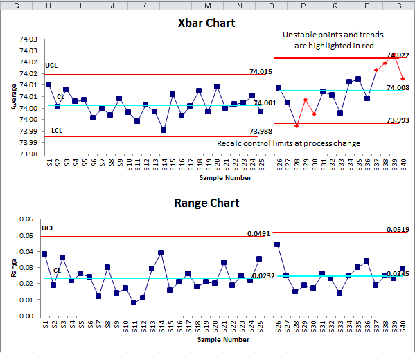 Excel X Bar Chart Template