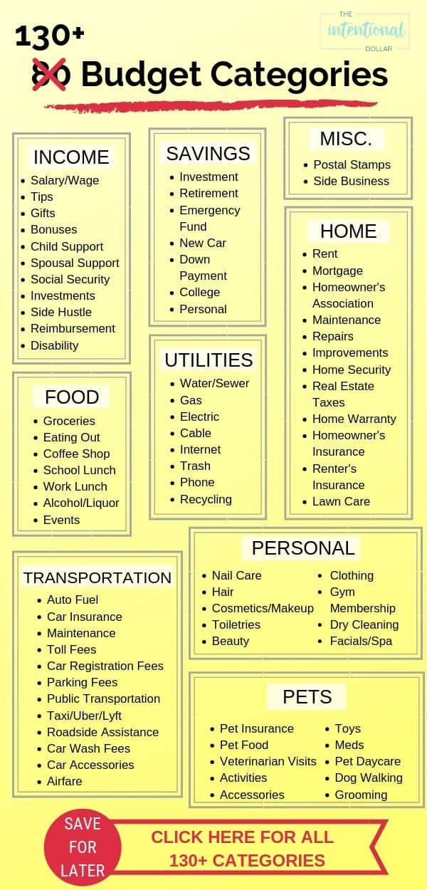 expenses categories