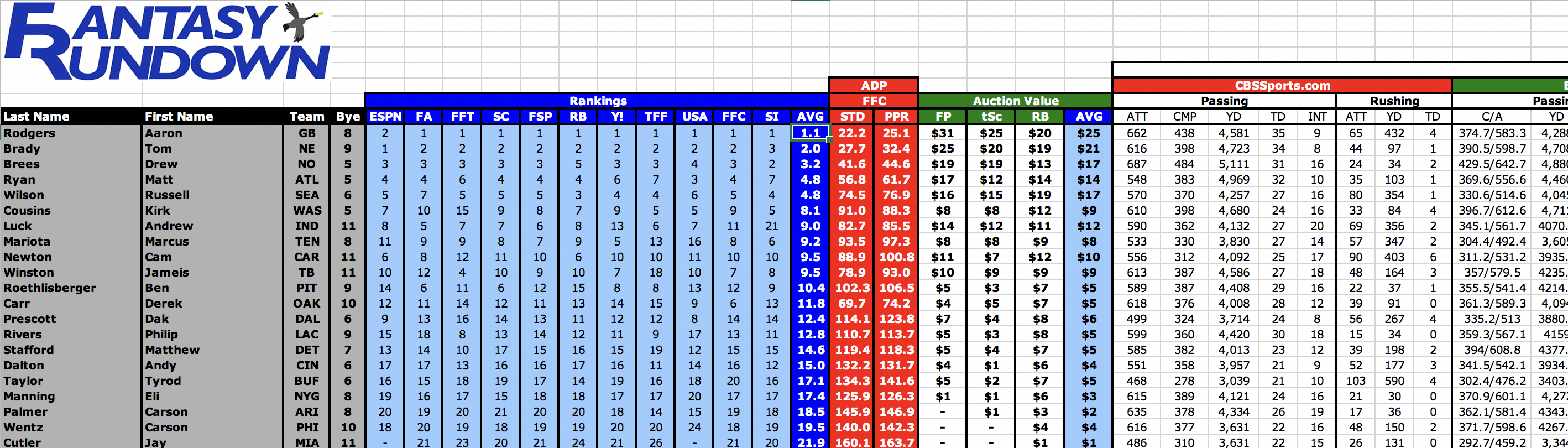 Fantasy Football Excel Sheet Tips