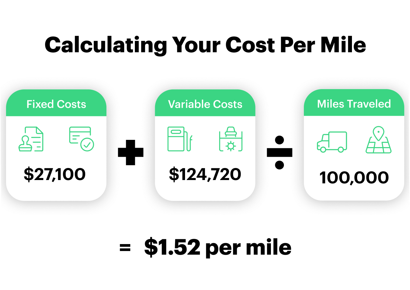 fleet cost analysis