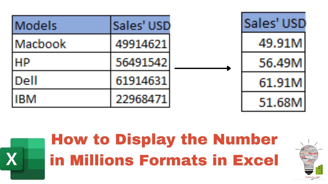 Format Numbers In Millions In Excel In 5 Easy Ways