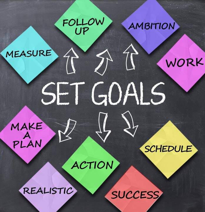 Goal setting