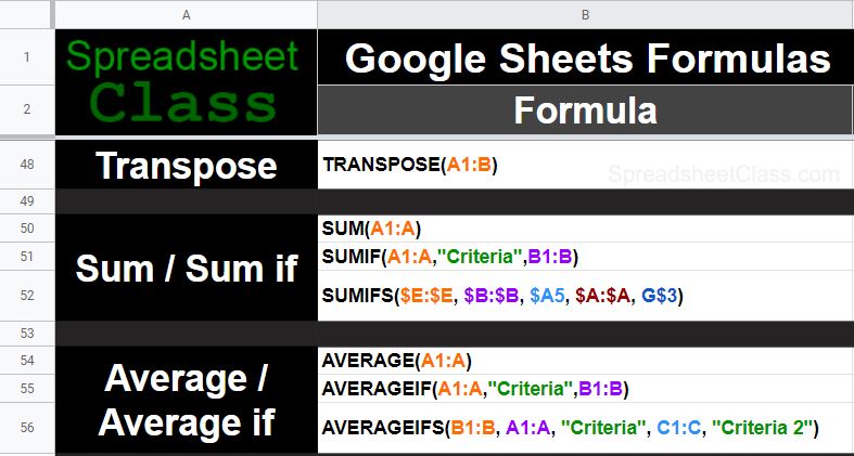 Google Sheets Advanced Formulas